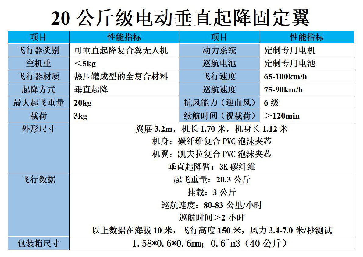 20公斤级电动垂直起降固定翼.jpg