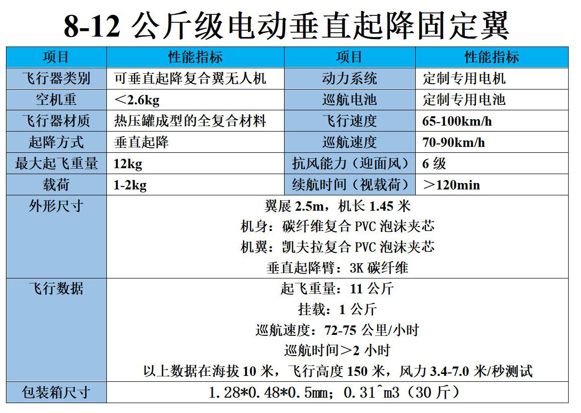 8-12公斤级电动垂直起降固定翼.jpg